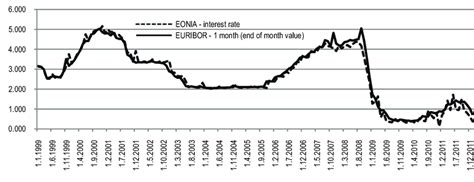 euribor likmes prognozes